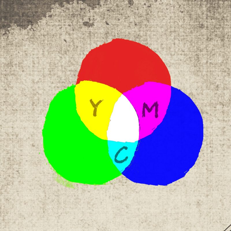 Farben für die Wohnung - Farbpsychologie und Wirkung - Dekoration.de